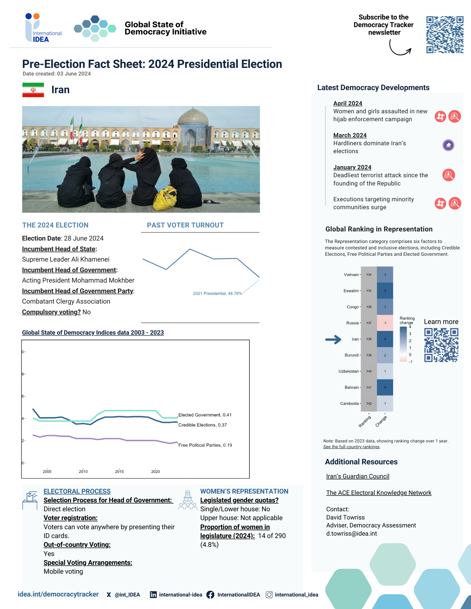 Preelection Fact Sheet 2024 Madagascar International IDEA